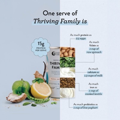 Nutritional Equivalence Split ad template